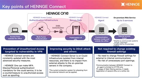hennge access control